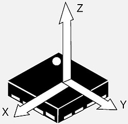 MEMS senzory měří dynamické zrychlení (vibrace) i statické zrychlení (gravitaci) v prostoru (inerciální soustava os X, Y a Z)